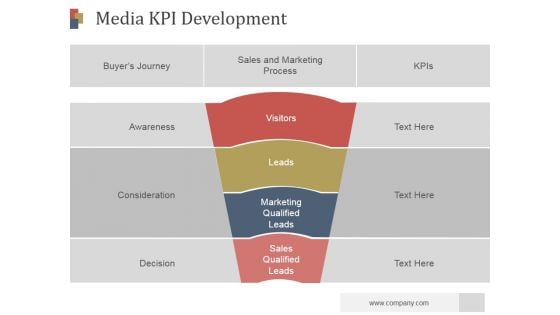 Media Kpi Development Ppt PowerPoint Presentation Themes