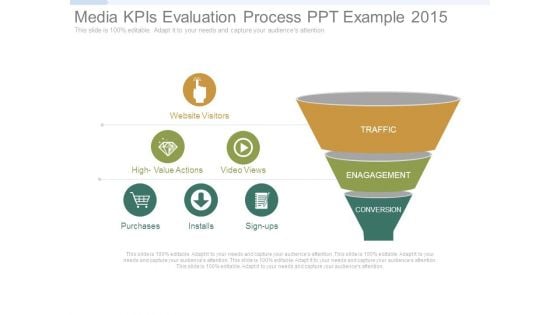 Media Kpis Evaluation Process Ppt Example 2015
