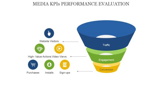 Media Kpis Performance Evaluation Ppt PowerPoint Presentation Professional Demonstration