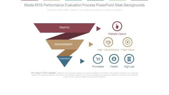 Media Kpis Performance Evaluation Process Powerpoint Slide Backgrounds