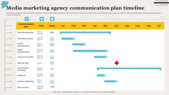 Media Marketing Agency Communication Plan Timeline Background PDF