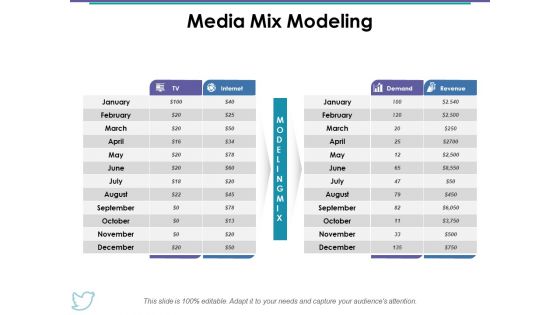 Media Mix Modeling Ppt PowerPoint Presentation Gallery Example