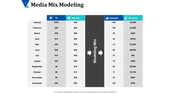 Media Mix Modeling Ppt PowerPoint Presentation Show Clipart