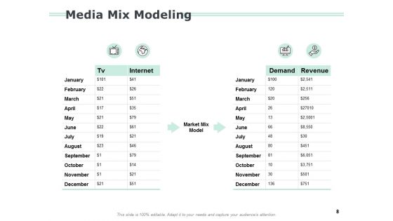 Media Mix Modelling Ppt PowerPoint Presentation Complete Deck With Slides
