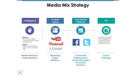 Media Mix Ppt PowerPoint Presentation Complete Deck With Slides