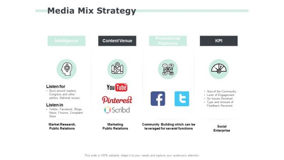 Media Mix Strategy Ppt PowerPoint Presentation Model Skills
