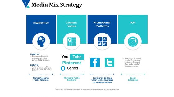 Media Mix Strategy Ppt PowerPoint Presentation Pictures Background Designs