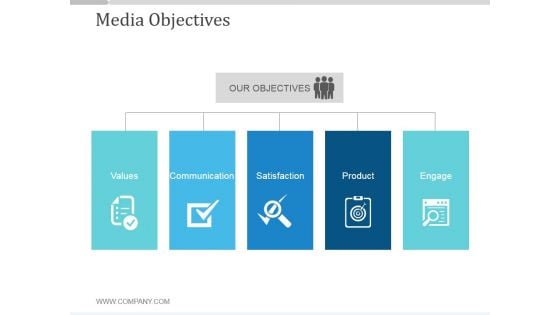 Media Objectives Ppt PowerPoint Presentation Deck