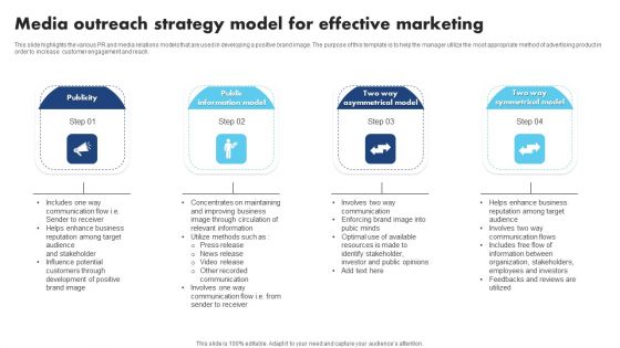 Media Outreach Strategy Model For Effective Marketing Elements PDF