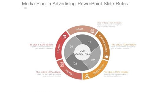 Media Plan In Advertising Powerpoint Slide Rules