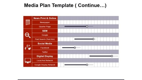 Media Plan Template Continue Ppt PowerPoint Presentation Infographics Graphics Tutorials