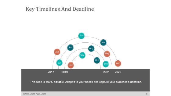 Media Planning And Scheduling Process Ppt PowerPoint Presentation Complete Deck With Slides Slide06