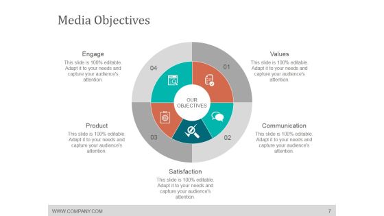 Media Planning And Scheduling Process Ppt PowerPoint Presentation Complete Deck With Slides Slide07