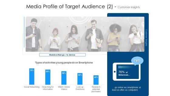 Media Profile Of Target Audience 2 Customer Insights Summary PDF