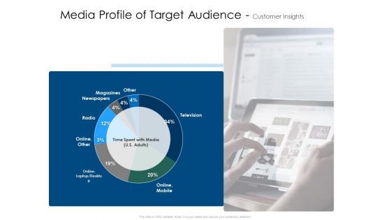 Media Profile Of Target Audience Customer Insights Information PDF