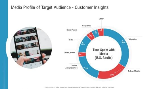 Media Profile Of Target Audience Customer Insights Ppt File Summary PDF