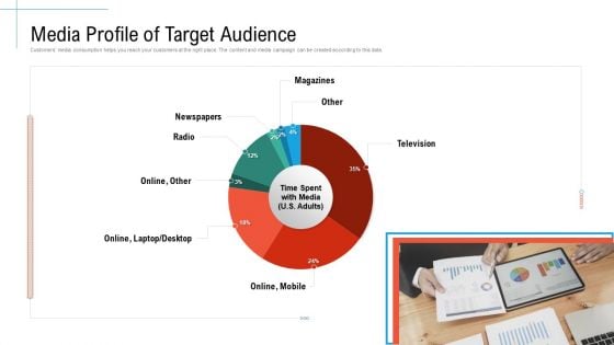 Media Profile Of Target Audience Initiatives And Process Of Content Marketing For Acquiring New Users Template PDF