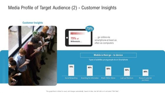 Media Profile Of Target Audience Via Customer Insights Ppt File Gallery PDF