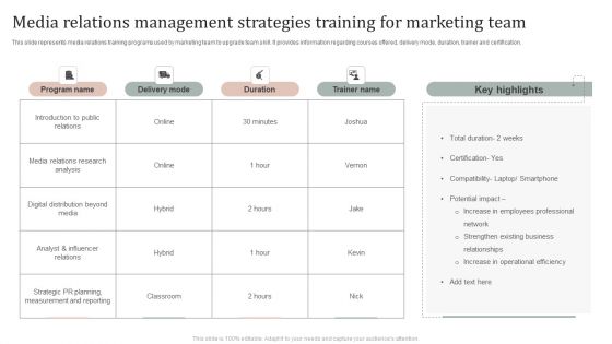 Media Relations Management Strategies Training For Marketing Team Information PDF