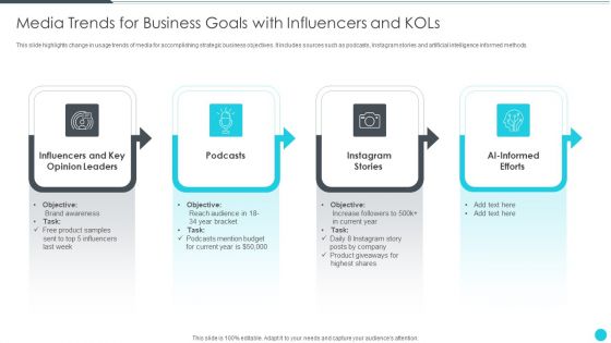 Media Trends For Business Goals With Influencers And Kols Ideas PDF