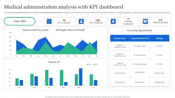 Medical Administration Analysis With KPI Dashboard Clipart PDF