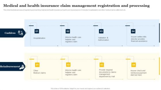 Medical And Health Insurance Claim Management Registration And Processing Designs PDF