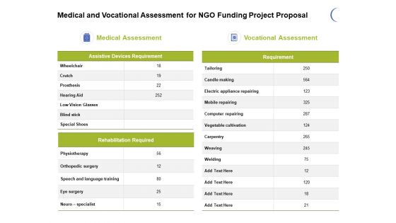 Medical And Vocational Assessment For NGO Funding Project Proposal Ppt PowerPoint Presentation Infographics Themes Medical And Vocational Assessment For NGO Funding Project Proposal Ppt PowerPoint Presentation Infographics Themes