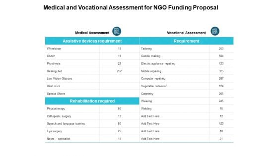 Medical And Vocational Assessment For NGO Funding Proposal Ppt PowerPoint Presentation Layouts Aids