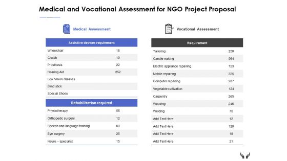 Medical And Vocational Assessment For Ngo Project Proposal Ppt Powerpoint Presentation Portfolio Inspiration Medical And Vocational Assessment For Ngo Project Proposal Ppt Powerpoint Presentation Portfolio Inspiration