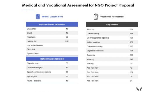 Medical And Vocational Assessment For Ngo Project Proposal Ppt Powerpoint Presentation Portfolio Inspiration