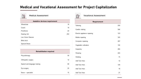 Medical And Vocational Assessment For Project Capitalization Ppt Styles Show PDF Medical And Vocational Assessment For Project Capitalization Ppt Styles Show PDF