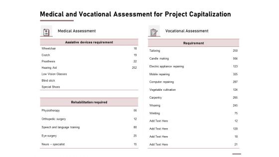 Medical And Vocational Assessment For Project Capitalization Ppt Styles Show PDF