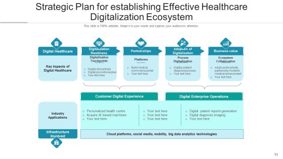 Medical Automation Digital Process Ppt PowerPoint Presentation Complete Deck With Slides Slide11