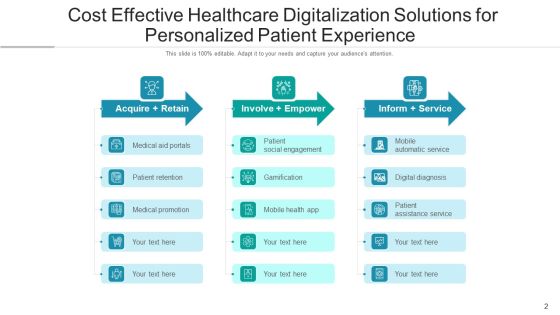 Medical Automation Digital Process Ppt PowerPoint Presentation Complete Deck With Slides Slide02