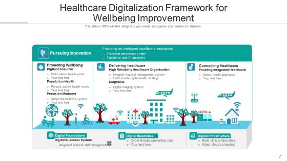Medical Automation Digital Process Ppt PowerPoint Presentation Complete Deck With Slides Slide07