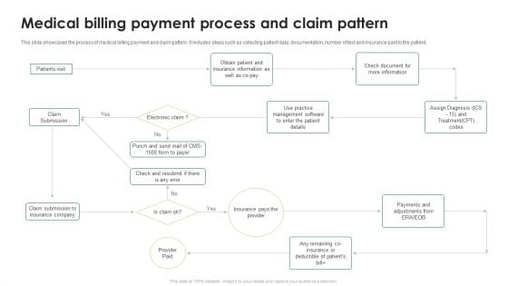 Medical Billing Payment Process And Claim Pattern Ppt PowerPoint Presentation Icon Example Introduction PDF