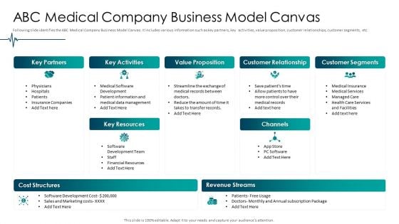 Medical Care ABC Medical Company Business Model Canvas Themes PDF Medical Care ABC Medical Company Business Model Canvas Themes PDF