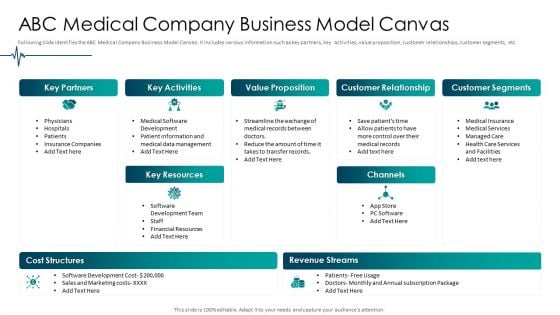 Medical Care ABC Medical Company Business Model Canvas Themes PDF