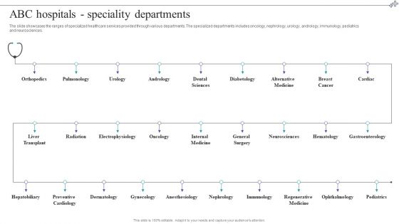 Medical Care Company Overview ABC Hospitals Speciality Departments Template PDF