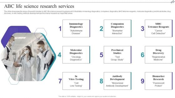 Medical Care Company Overview ABC Life Science Research Services Ideas PDF