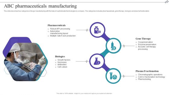 Medical Care Company Overview ABC Pharmaceuticals Manufacturing Summary PDF