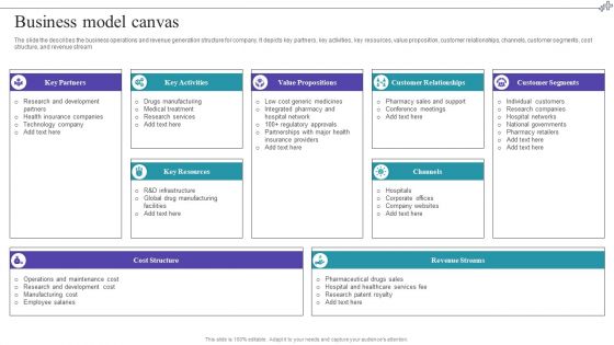 Medical Care Company Overview Business Model Canvas Professional PDF