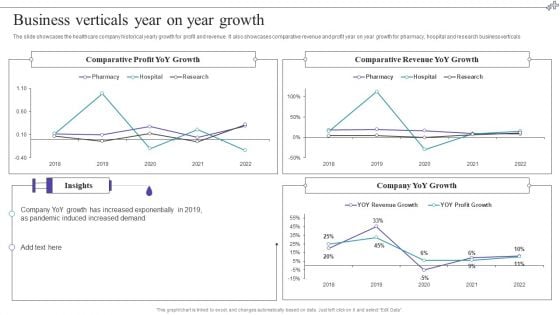 Medical Care Company Overview Business Verticals Year On Year Growth Elements PDF