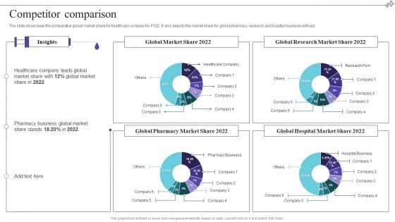 Medical Care Company Overview Competitor Comparison Graphics PDF