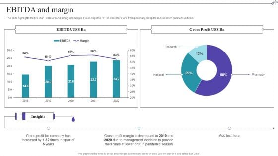 Medical Care Company Overview Ebitda And Margin Structure PDF