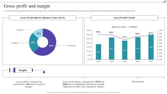 Medical Care Company Overview Gross Profit And Margin Structure PDF