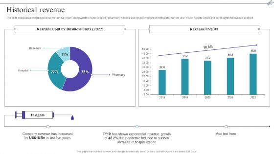 Medical Care Company Overview Historical Revenue Microsoft PDF