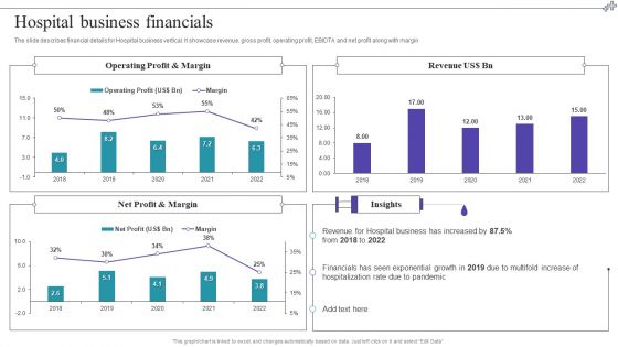 Medical Care Company Overview Hospital Business Financials Introduction PDF