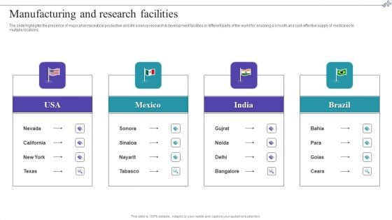 Medical Care Company Overview Manufacturing And Research Facilities Professional PDF