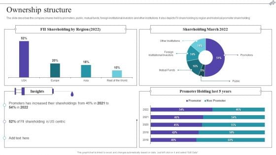 Medical Care Company Overview Ownership Structure Icons PDF